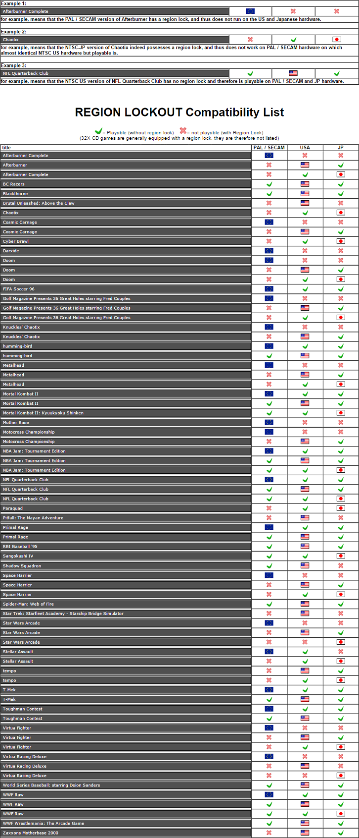 32X - Compatibility List